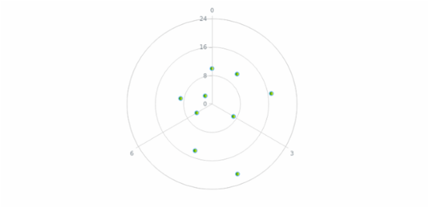 anychart.core.polar.series.Marker.fill set asArray created by AnyChart Team