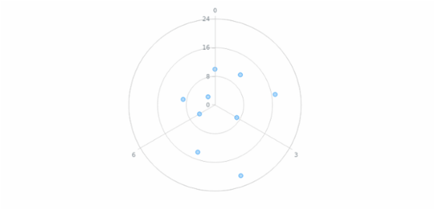 anychart.core.polar.series.Marker.fill set asFunc created by AnyChart Team