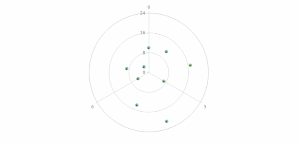 anychart.core.polar.series.Marker.fill set asRadial created by AnyChart Team