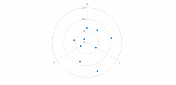 anychart.core.polar.series.Marker.fill set Img created by AnyChart Team