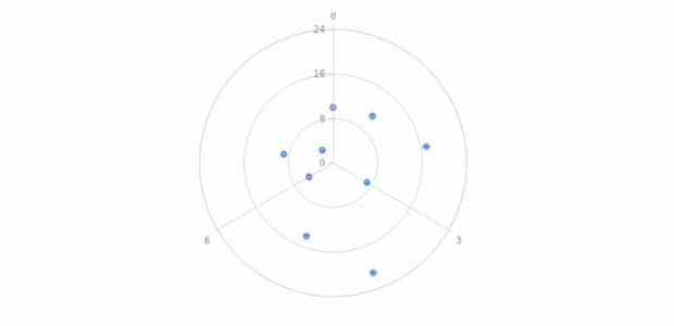anychart.core.polar.series.Marker.hatchFill set created by AnyChart Team