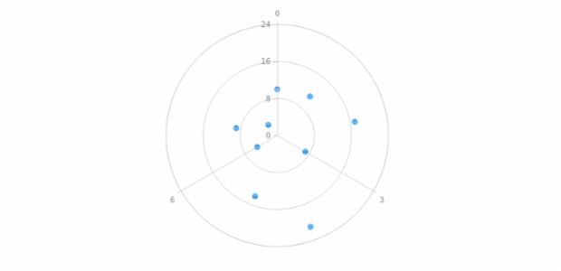anychart.core.polar.series.Marker.hoverHatchFill set created by AnyChart Team