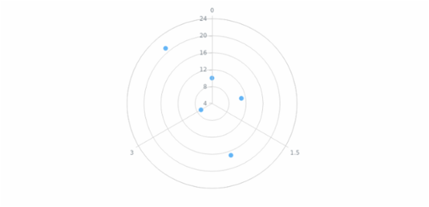 anychart.core.polar.series.Marker.hoverType set asEnum created by AnyChart Team
