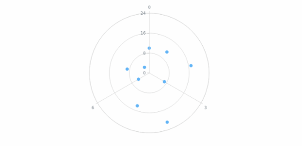 anychart.core.polar.series.Marker.selectFill set asLinear created by AnyChart Team