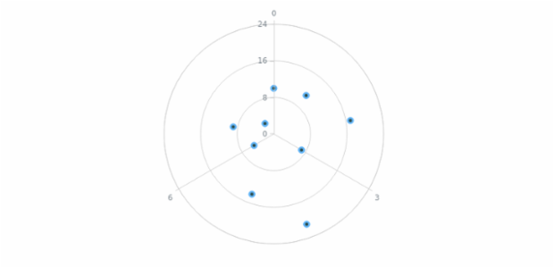 anychart.core.polar.series.Marker.stroke set asFunc created by AnyChart Team
