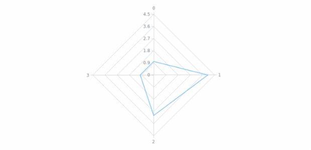 anychart.core.radar.series.Area.fill set asImg created by AnyChart Team