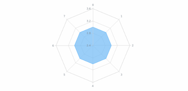 anychart.core.radar.series.Area.selectFill set asImg created by AnyChart Team