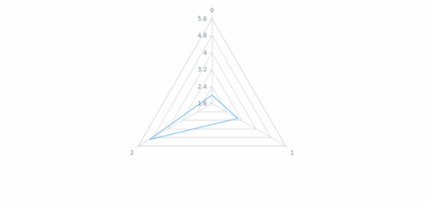 anychart.core.radar.series.Base.data set asArrayofObjects created by AnyChart Team