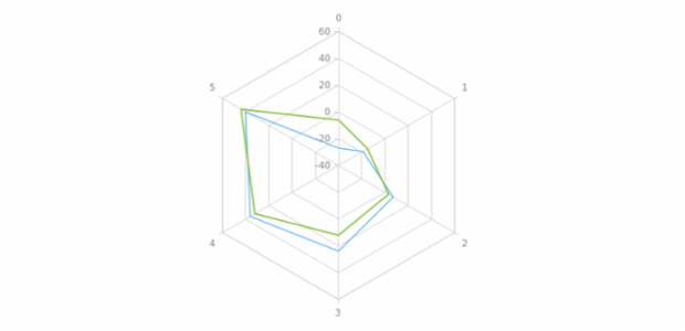 anychart.core.radar.series.Base.hover set asGet created by AnyChart Team