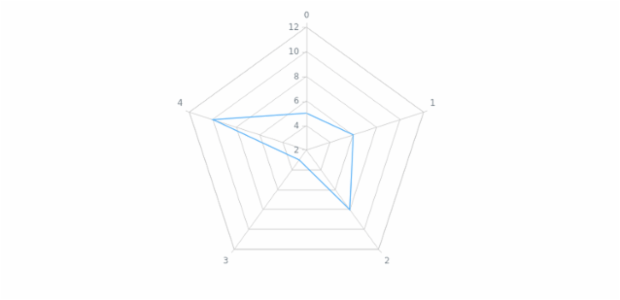 anychart.core.radar.series.Base.hoverLabels set asObj created by AnyChart Team