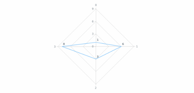 anychart.core.radar.series.Base.labels get created by AnyChart Team