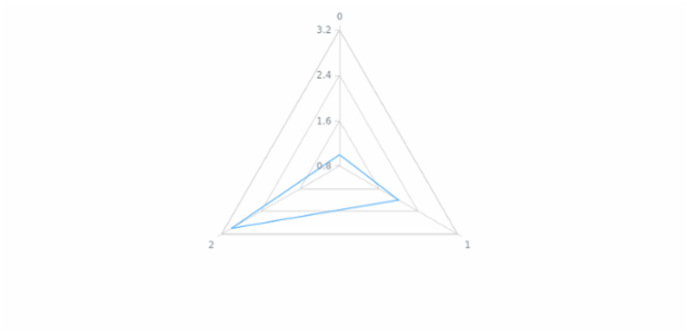 anychart.core.radar.series.Base.tooltip set asBool created by AnyChart Team