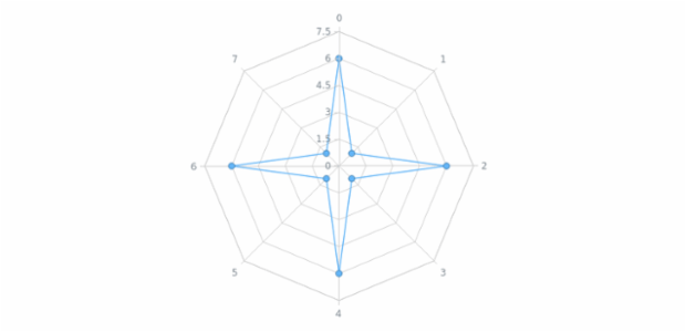 anychart.core.radar.series.ContinuousBase.markers set asBool created by AnyChart Team
