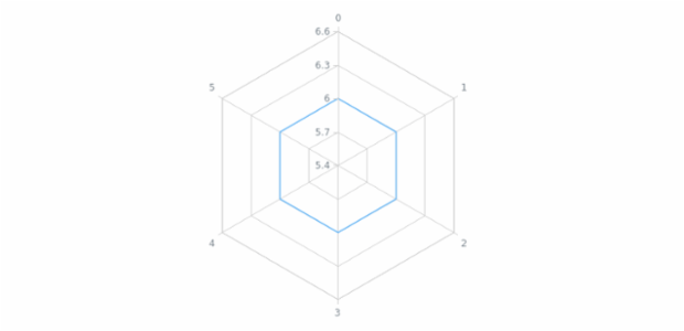 anychart.core.radar.series.Line.selectStroke set created by AnyChart Team