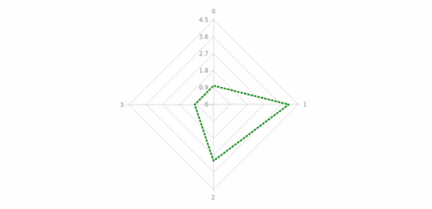 anychart.core.radar.series.Line.stroke set created by AnyChart Team