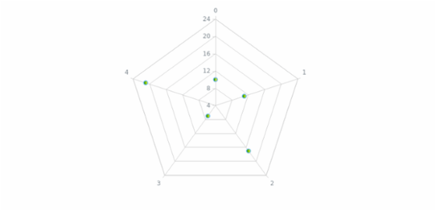 anychart.core.radar.series.Marker.fill set asArray created by AnyChart Team