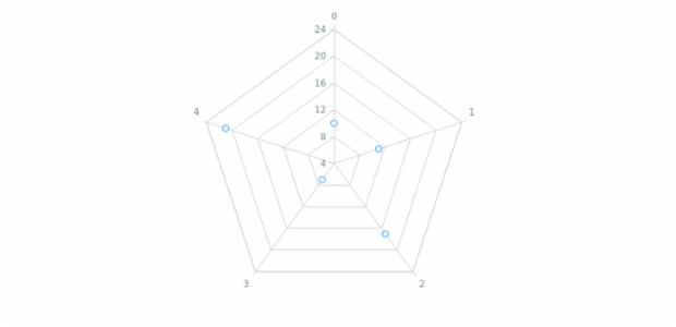 anychart.core.radar.series.Marker.fill set asImg created by AnyChart Team
