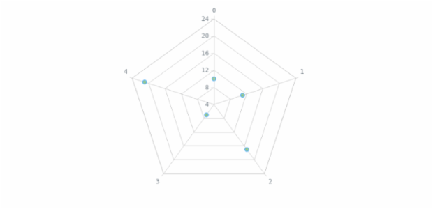 anychart.core.radar.series.Marker.fill set asOpacity created by AnyChart Team