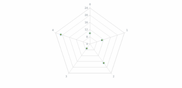 anychart.core.radar.series.Marker.fill set asRadial created by AnyChart Team