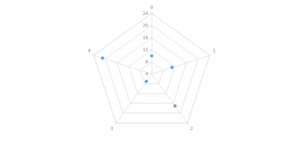 anychart.core.radar.series.Marker.hatchFill set created by AnyChart Team
