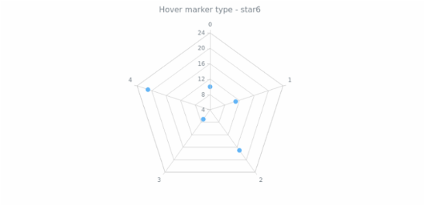anychart.core.radar.series.Marker.hoverType get created by AnyChart Team
