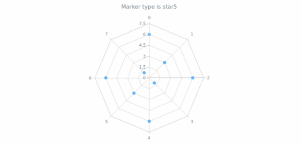 anychart.core.radar.series.Marker.selectType get created by AnyChart Team