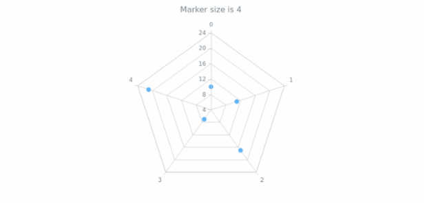 anychart.core.radar.series.Marker.size get created by AnyChart Team