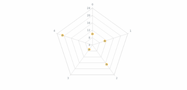 anychart.core.radar.series.Marker.stroke set created by AnyChart Team