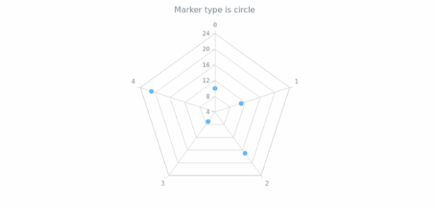 anychart.core.radar.series.Marker.type get created by AnyChart Team