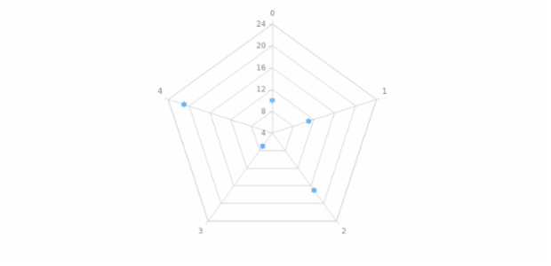 anychart.core.radar.series.Marker.type set asEnum created by AnyChart Team