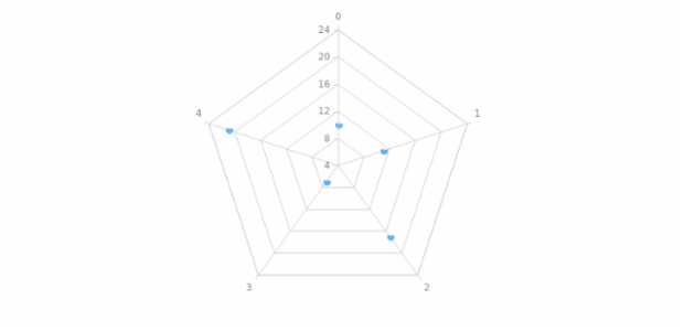 anychart.core.radar.series.Marker.type set asFunc created by AnyChart Team