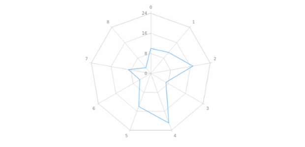 anychart.core.radar.series.Marker.unhover created by AnyChart Team