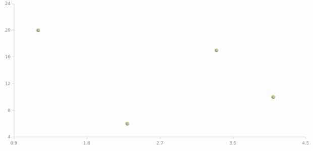 anychart.core.scatter.series.Base.color set asLinear created by AnyChart Team
