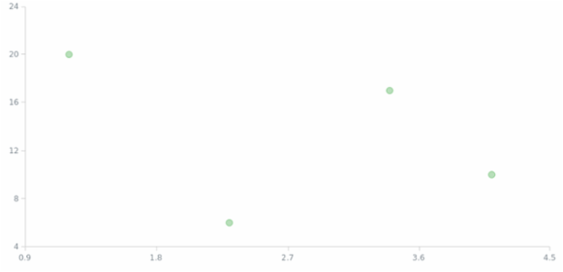 anychart.core.scatter.series.Base.color set asOpacity created by AnyChart Team