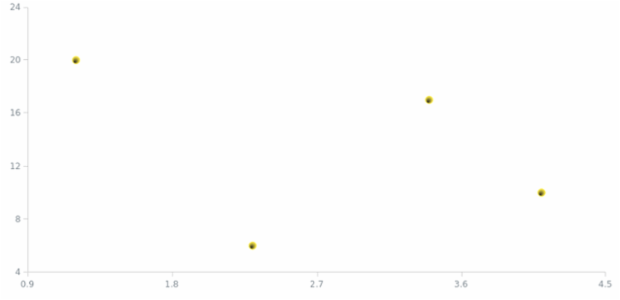 anychart.core.scatter.series.Base.color set asRadial created by AnyChart Team