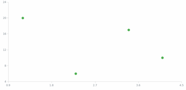 anychart.core.scatter.series.Base.color set asString created by AnyChart Team