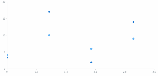 anychart.core.scatter.series.Base.data set asArray created by AnyChart Team