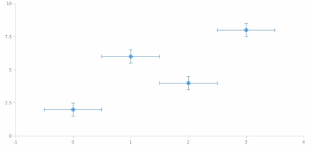 anychart.core.scatter.series.Base.error set asBoolean created by AnyChart Team