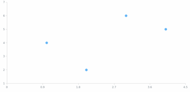 anychart.core.scatter.series.Base.error set asDisable created by AnyChart Team