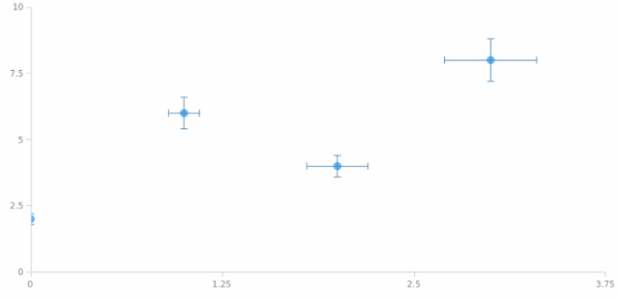 anychart.core.scatter.series.Base.error set asString created by AnyChart Team