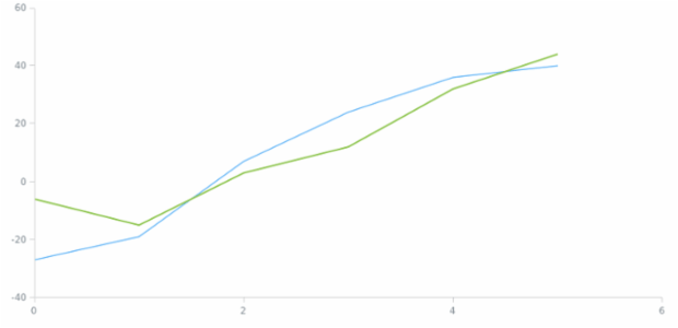 anychart.core.scatter.series.Base.hover set asGet created by AnyChart Team