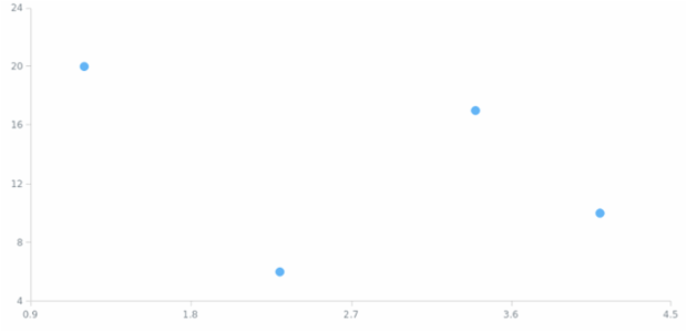 anychart.core.scatter.series.Base.meta set asObject created by AnyChart Team