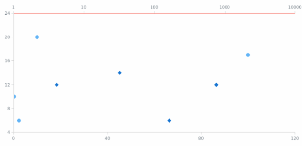 anychart.core.scatter.series.Base.xScale set created by AnyChart Team
