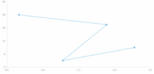 anychart.core.scatter.series.BaseWithMarkers.hoverMarkers get created by AnyChart Team