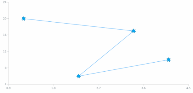 anychart.core.scatter.series.BaseWithMarkers.markers set asObject created by AnyChart Team
