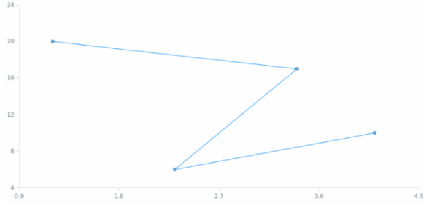 anychart.core.scatter.series.BaseWithMarkers.markers set asString created by AnyChart Team