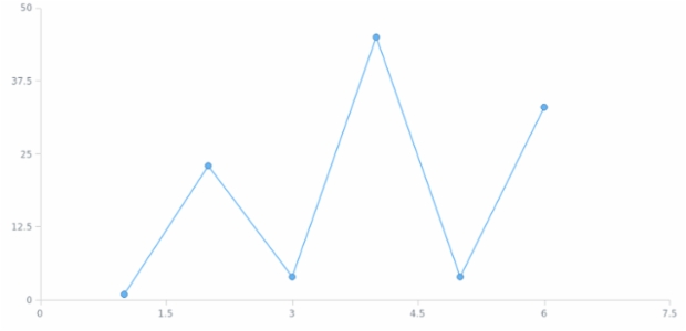 anychart.core.scatter.series.BaseWithMarkers.selectMarkers set asString created by AnyChart Team