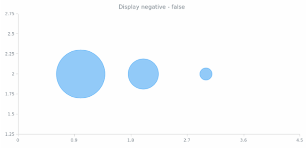 anychart.core.scatter.series.Bubble.displayNegative get created by AnyChart Team