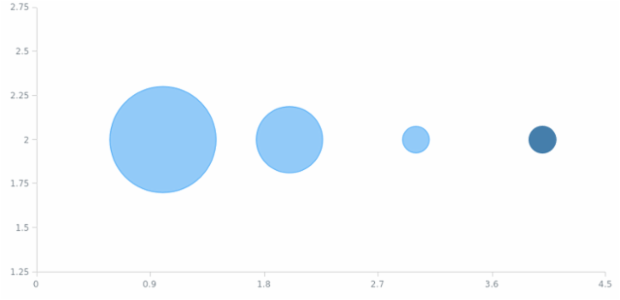 anychart.core.scatter.series.Bubble.displayNegative set created by AnyChart Team