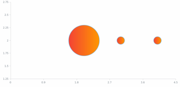 anychart.core.scatter.series.Bubble.fill set asArray created by AnyChart Team